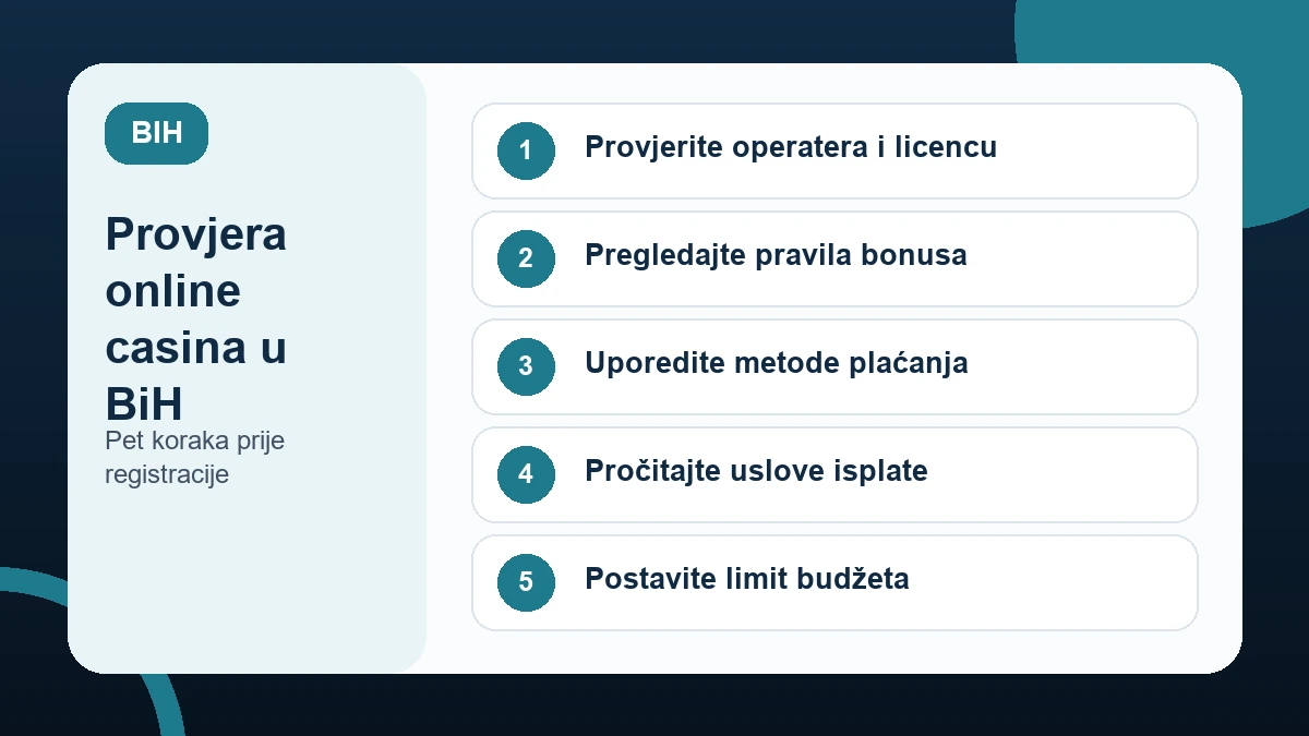 online casino bih
