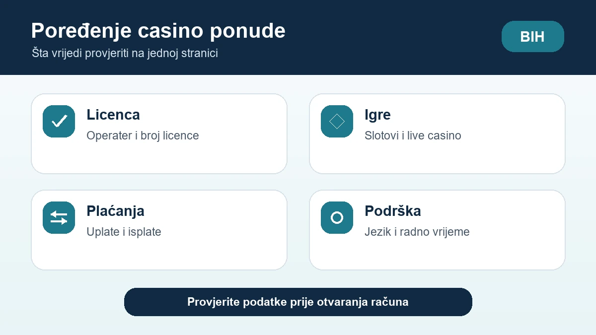 casino bih
